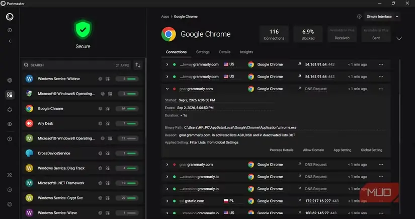 اتصال شبکهٔ مسدودشدهٔ gnar.grammarly.com در Chrome بهدست Portmaster