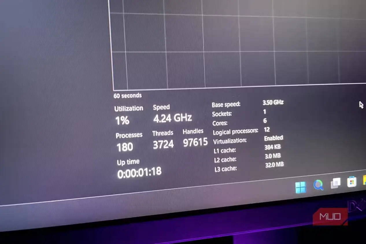 وضعیت مجازیسازی در Task Manager