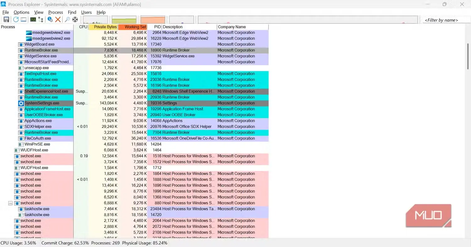 پیمایش فهرست فرایندها در Process Explorer