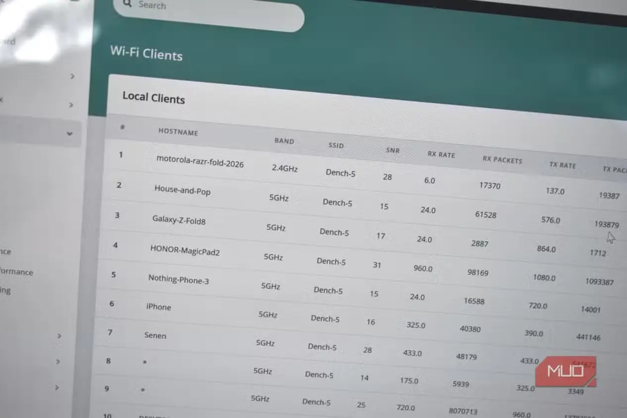 فهرست دستگاههای Wi-Fi متصل به روتر OpenWrt