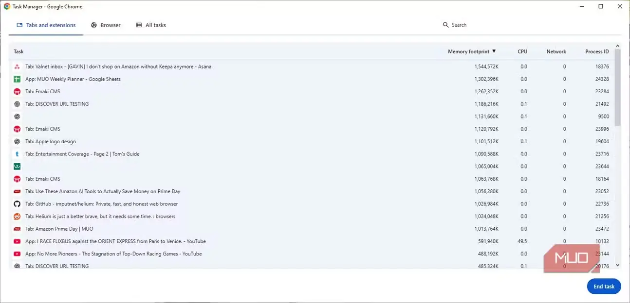 نمایش مصرف غیرعادی حافظه در مدیر وظایف Google Chrome