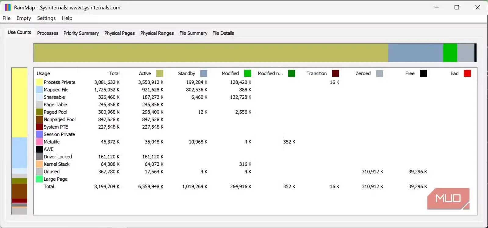 نمایش ۶۸۵ مگابایت حافظه آزاد در RAMMap