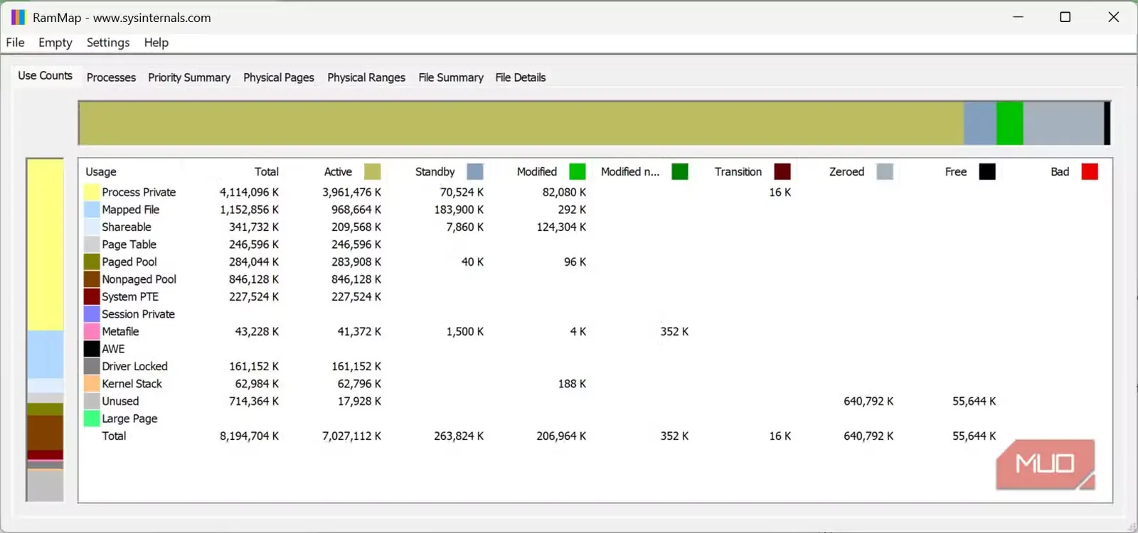 نمای RAMMap هنگام آزمایش حافظه آمادهبهکار