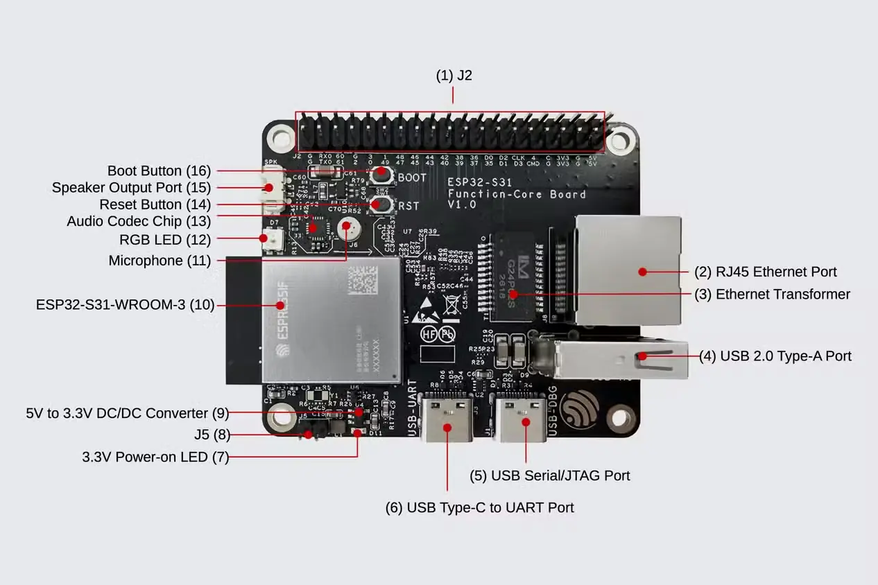 نمای جلویی برد ESP32-S31