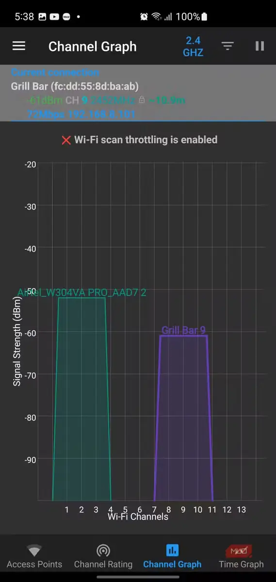 نمودار کانال WiFiAnalyzer با نمایش قدرت سیگنال و همپوشانی کانالهای شبکهٔ وایفای 2.4 GHz