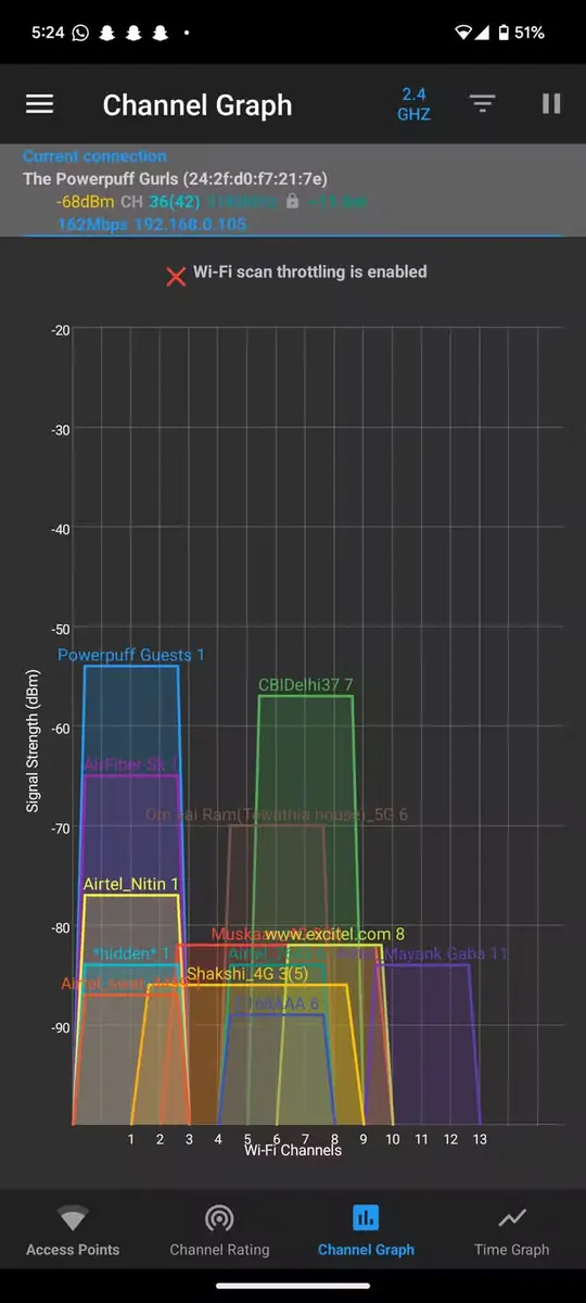 صفحهٔ نمودار کانال 2.4GHz در WiFi Analyzer